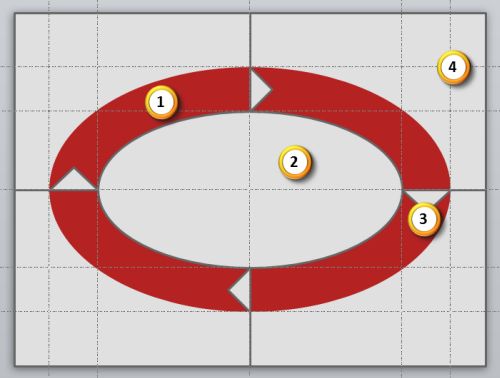 Gebogene Pfeile Fur Ein Ablauf Diagramm Erstellen Office Kompetenz De