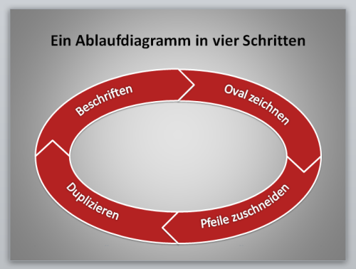 Gebogene Pfeile Fur Ein Ablauf Diagramm Erstellen Office Kompetenz De