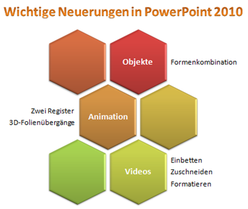 Fertiges Beispiel für neue SmartArt-Grafik "Alternierende Sechsecke"