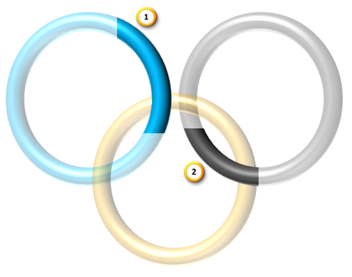 3 ineinander gehänget Ringe mit Hilfe von zwei zusätzlichen Segmenten