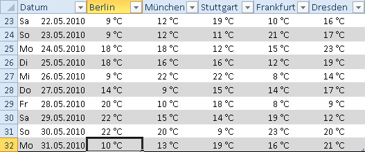 Excel 2010: Spaltentitel im Spaltenkopf