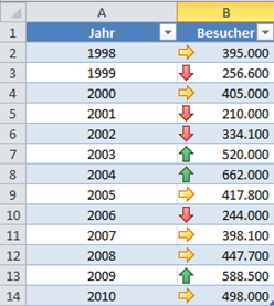 Schritt 1: Das Set aus drei farbigen Pfeilen zuweisen