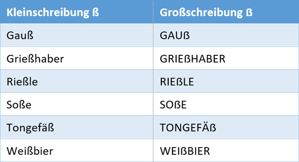 Das große „ẞ“ – so klappt’s in Word (und den anderen Office-Programmen ...