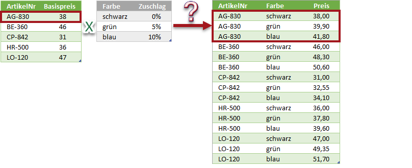 Per Cross Join zwei Listen kombinieren