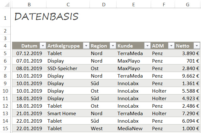 Ausschnitt aus dem Datenbestand, der gefiltert werden soll