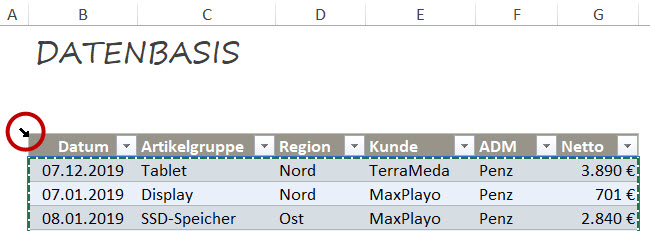 Die Datenbasis ganz einfach markieren mit dem schrägen Pfeil