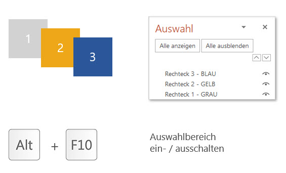 Schaubild über den Auswahlbereich