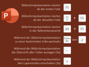 Die 6 wichtigsten Tastenkürzel bei der Bildschirmpräsentation - office-kompetenz.de