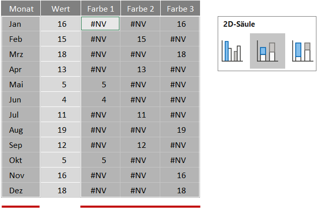 Mit Strg die 4 Spalten markieren und dann den Diagrammtyp Gestapelte Säulen wählen