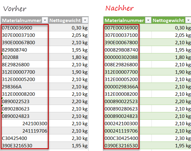 Die Materialnummern sollen auf 12 Stellen vereinheitlicht werden, und zwar mit führenden Nullen