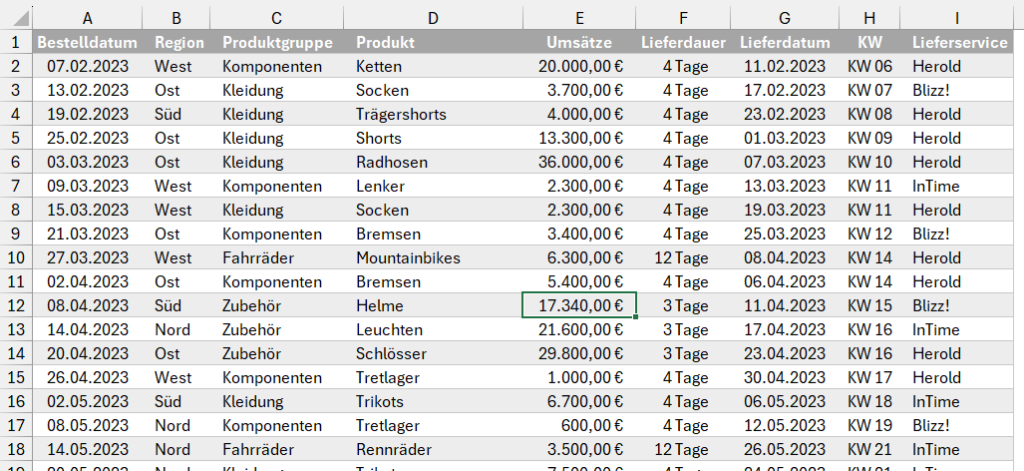 Excel 365: Leichtere Orientierung mit dem Befehl »Fokuszelle« - office ...