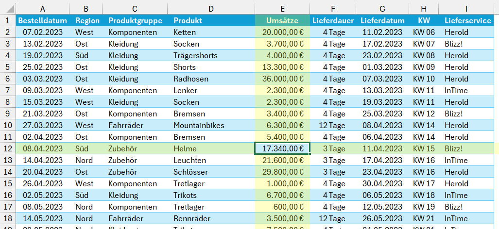Fokus mit Gelb bei einer hellblauen Tabelle