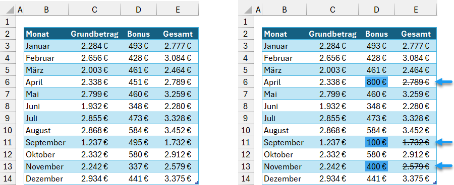Links die Originaltabelle, rechts die automatische Formatierung veralteter Werte in drei Zellen