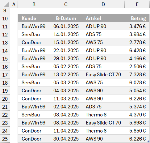 Der Datenbestand mit den Bestellungen