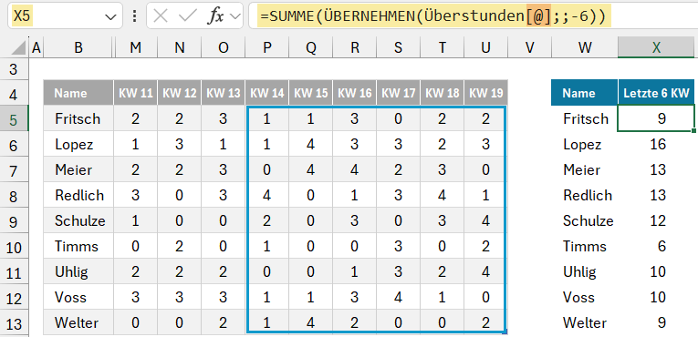 Kommt eine neue Spalte hinzu, sorgt die Formel dynamisch für die Anzeige der letzten 6 Monate